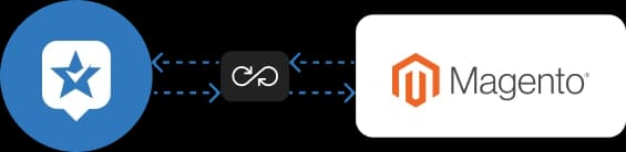 RaveCapture and Magento integration connection diagram
