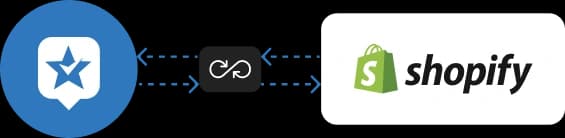 RaveCapture and Shopify integration connection diagram