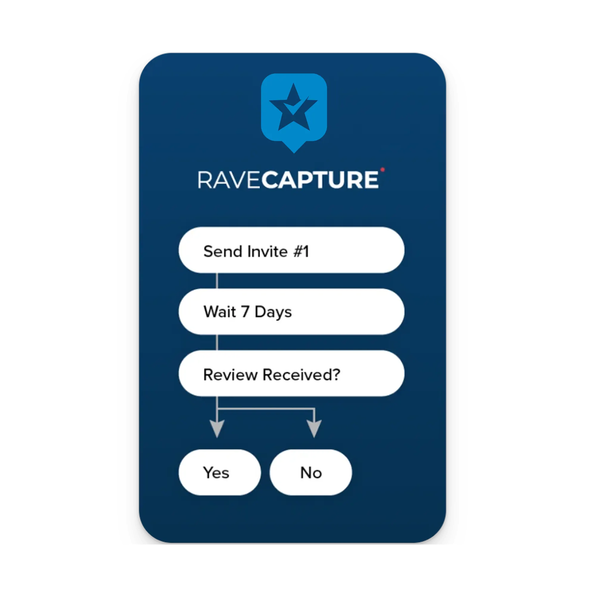 Automate email review requests
