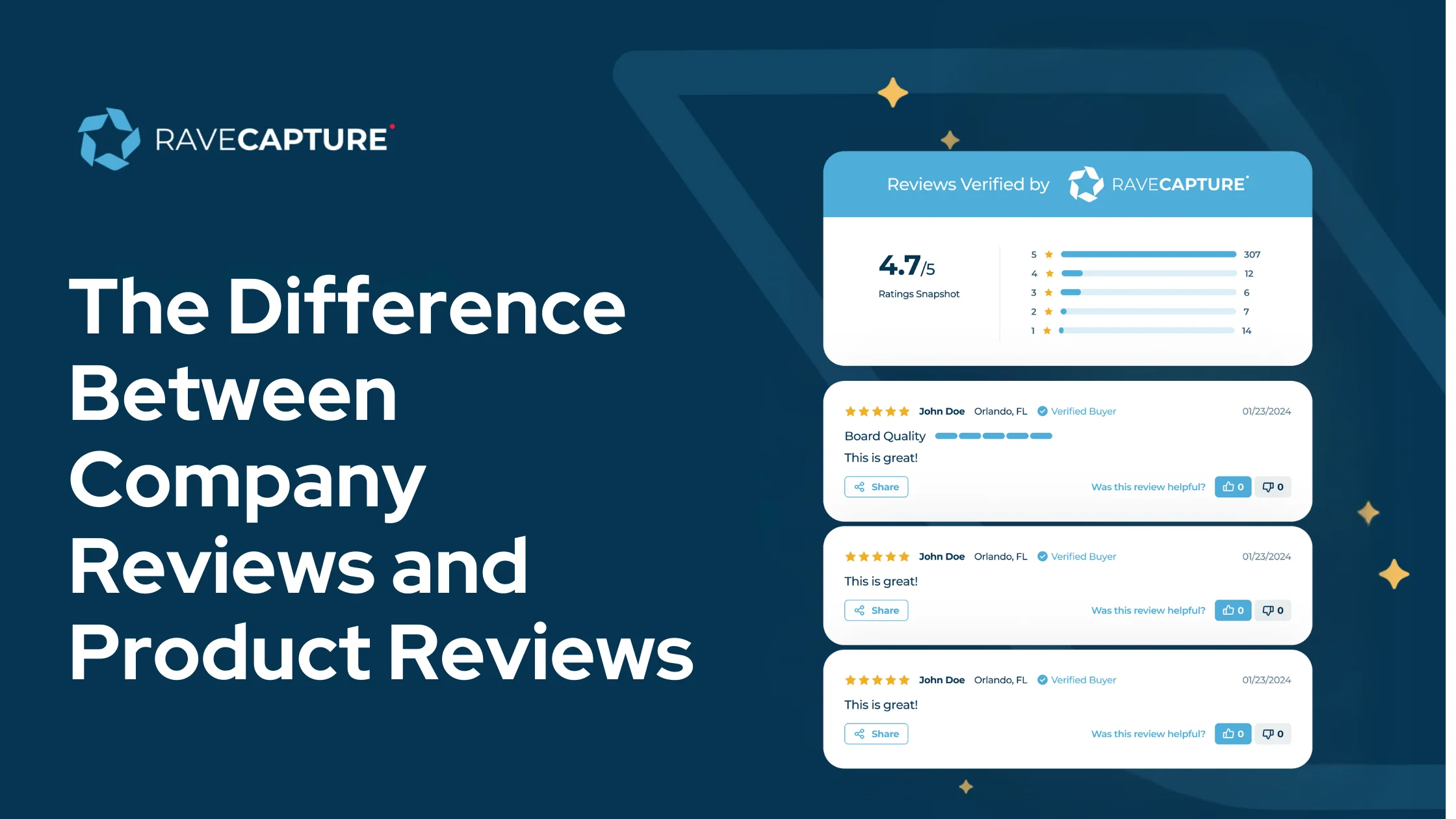 Difference between product and company reviews