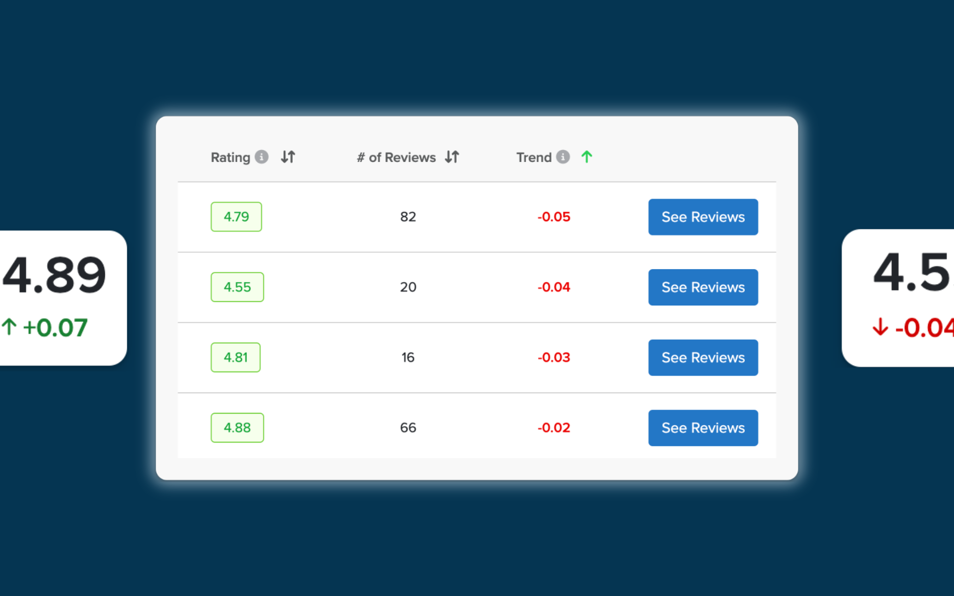 Example of customer review keywords highlighted for marketing copy optimization