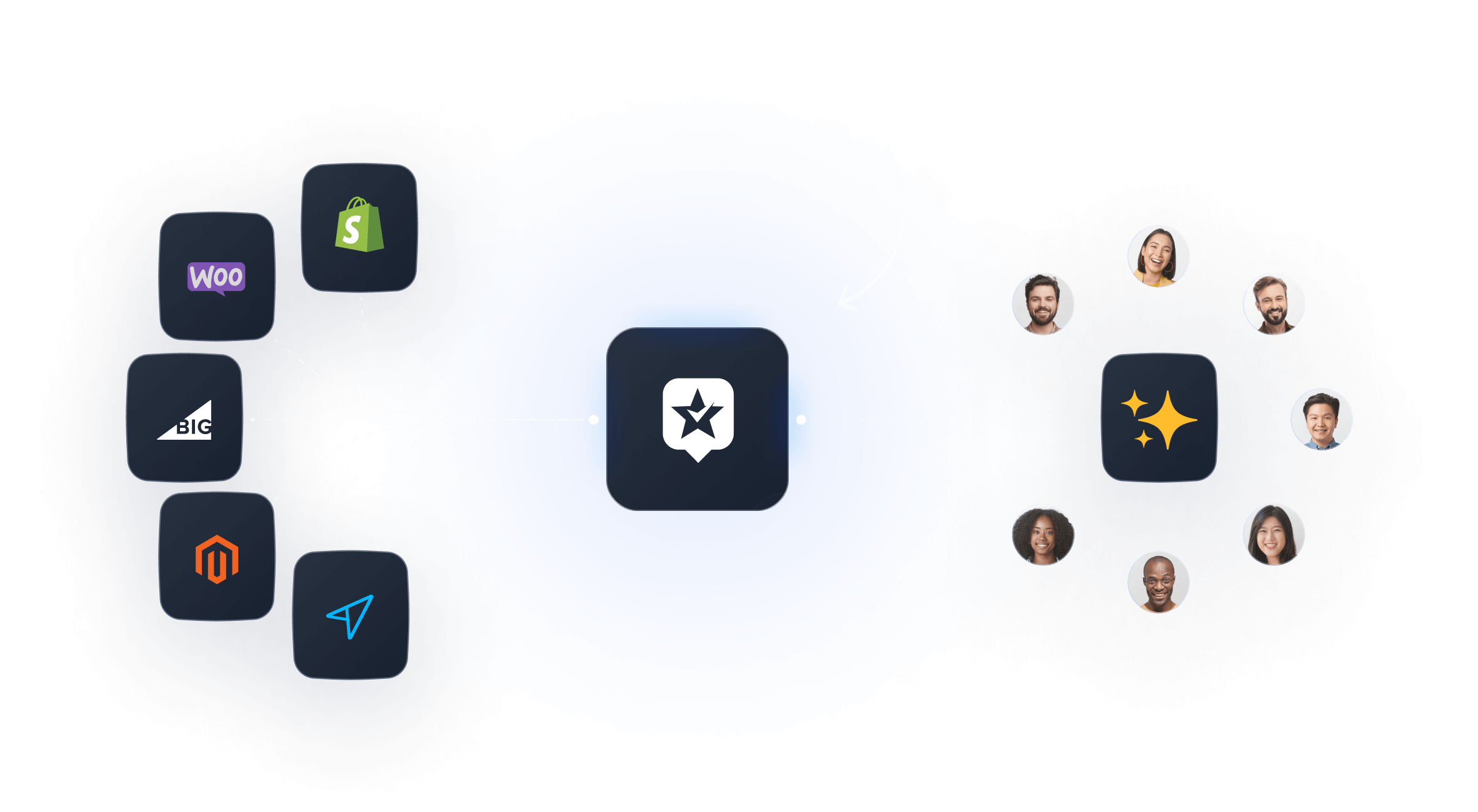 connect-your-store-desktop--2 collect reviews with ravecapture 2