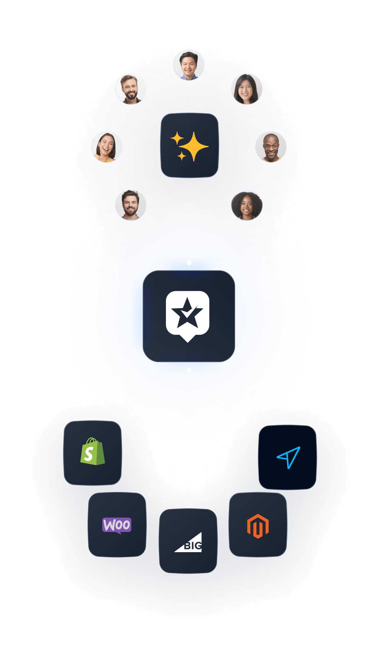 connect-your-store-mobile--2 collect reviews with ravecapture 2