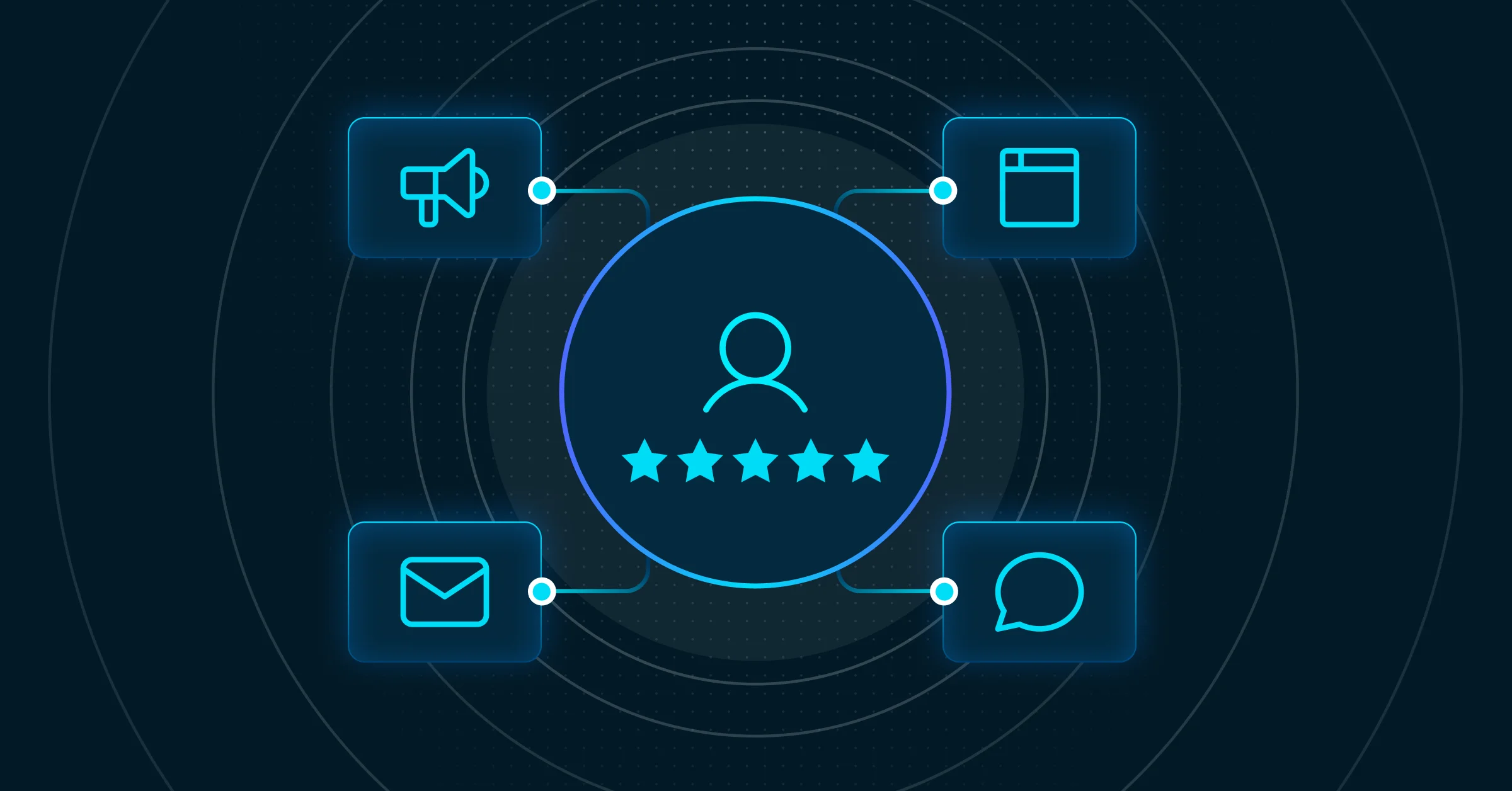Cross-Channel Social Proof Strategy - Multi-channel review integration strategy