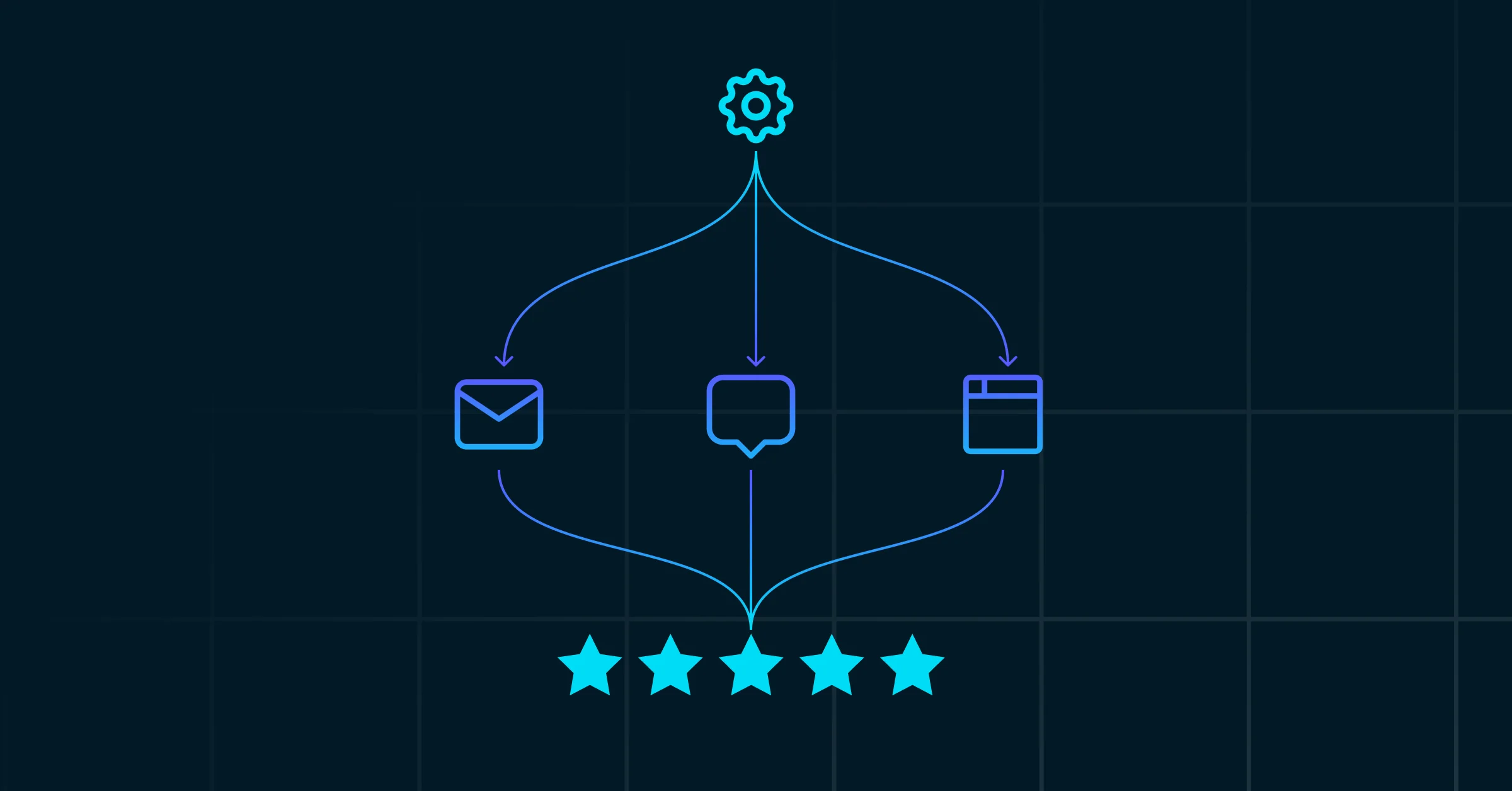 Review Request Automation 101