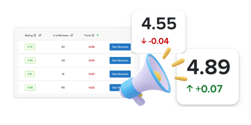 Analytics dashboard showing product-specific review insights and trends