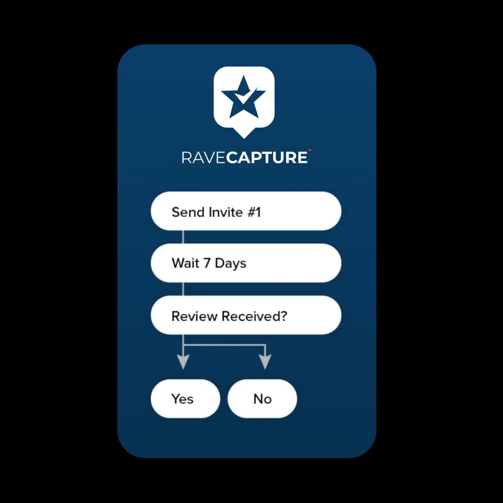 RaveCapture product review dashboard showcasing star ratings and photo uploads